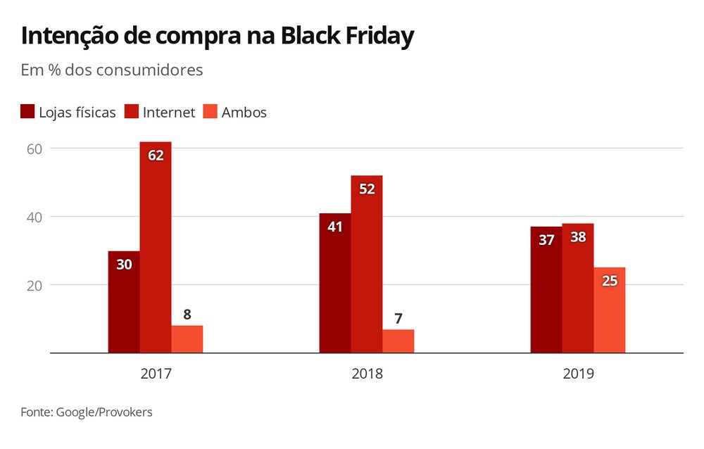 g6ssm-inten-o-de-compra-na-black-friday-1-1