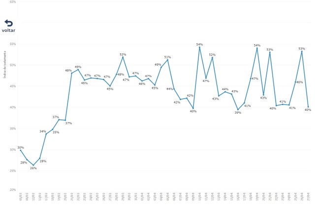 tabela-isolamento-social